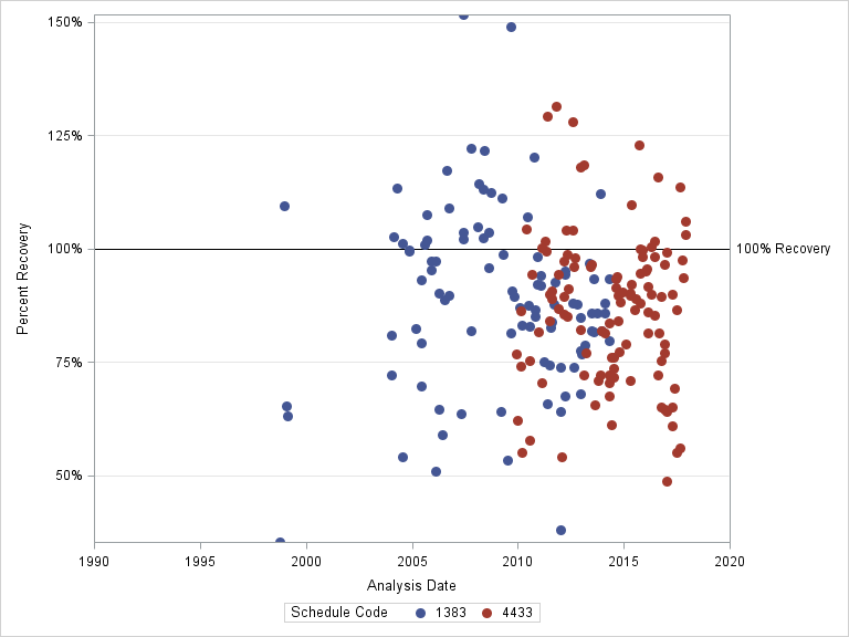 The SGPlot Procedure